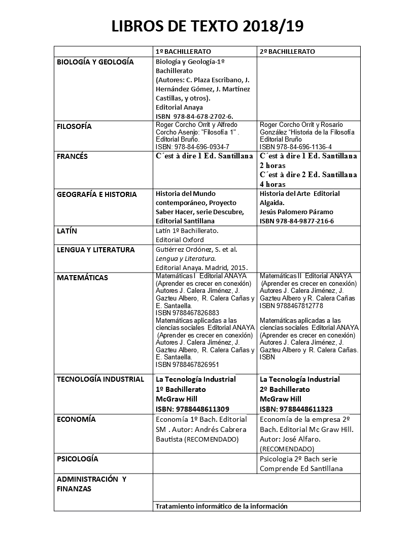 latin 1 bachillerato santillana pdf