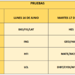 Recuperaciones